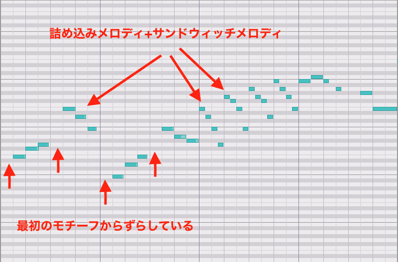 スグ試したい 広がるメロディの作り方のコツ3選 96bit Music